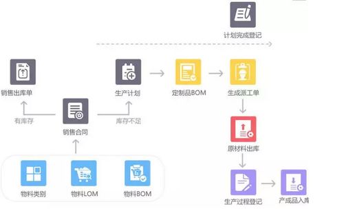 ERP系統新增人性化子系統 企業管理升級新技能